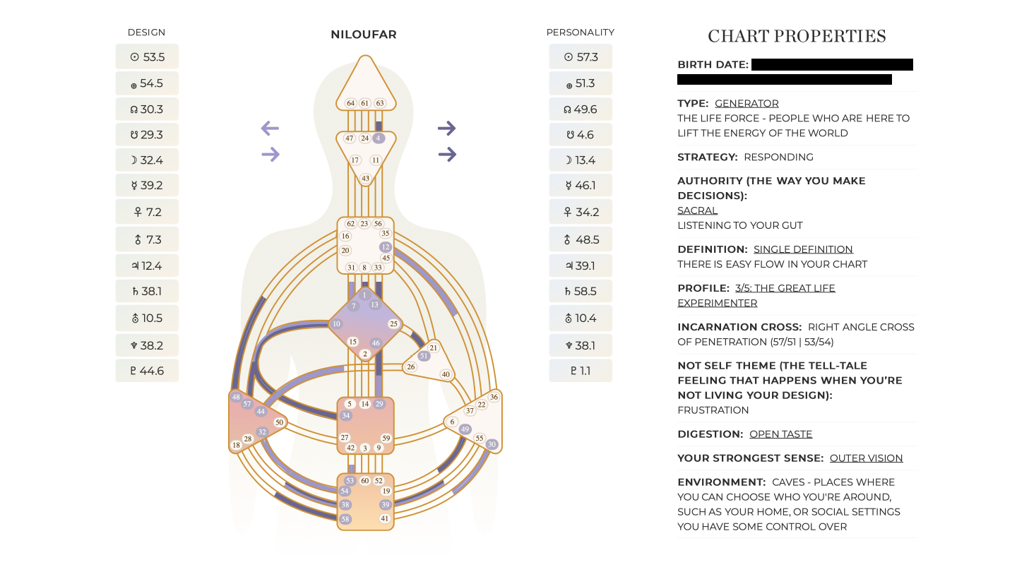 human design - An image of the writer's bodygraph chart, with numbers, words and shapes.